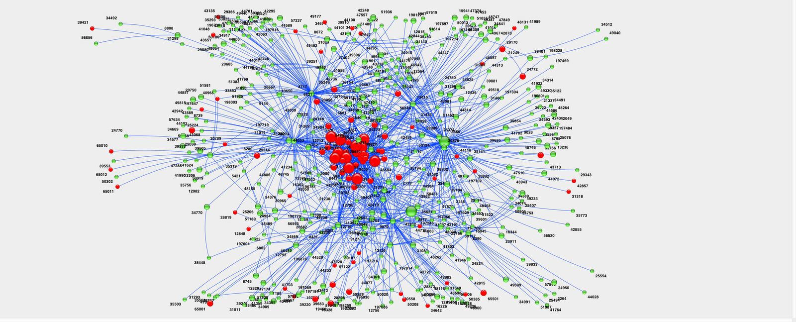 Network Graph | Life of Internet A network graph visualizes connections between nodes, illustrating data visualization and internet history.